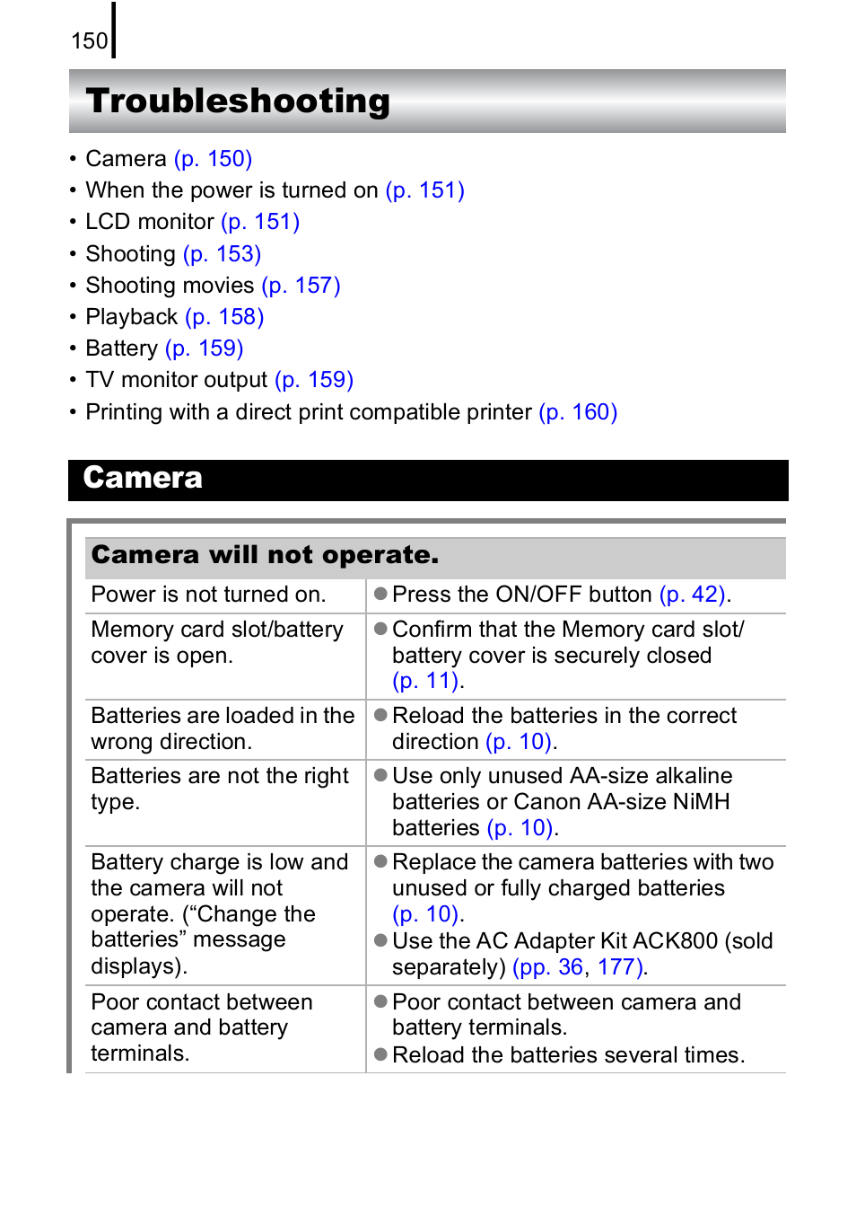 Troubleshooting, Camera | Canon A590 IS User Manual | Page 152 / 207