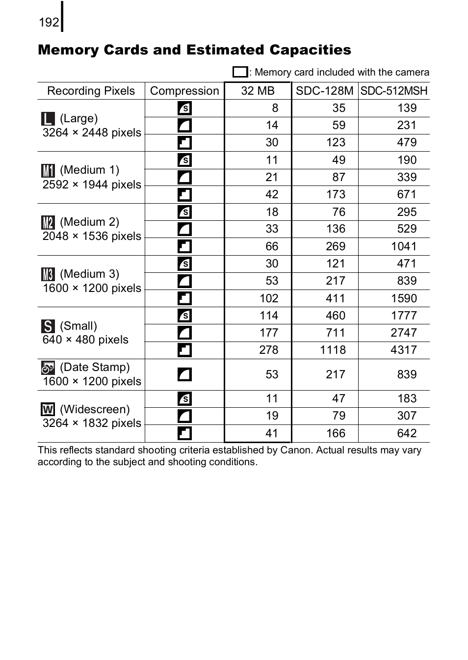 P. 192) | Canon A590 IS User Manual | Page 194 / 207