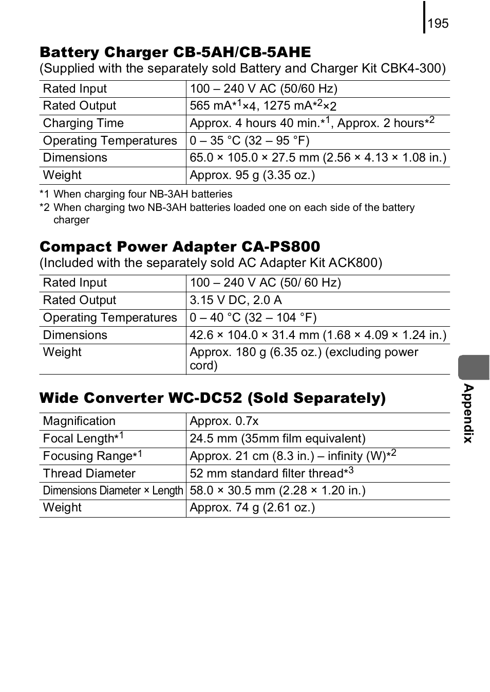 Battery charger cb-5ah/cb-5ahe, Compact power adapter ca-ps800, Wide converter wc-dc52 (sold separately) | Canon A590 IS User Manual | Page 197 / 207