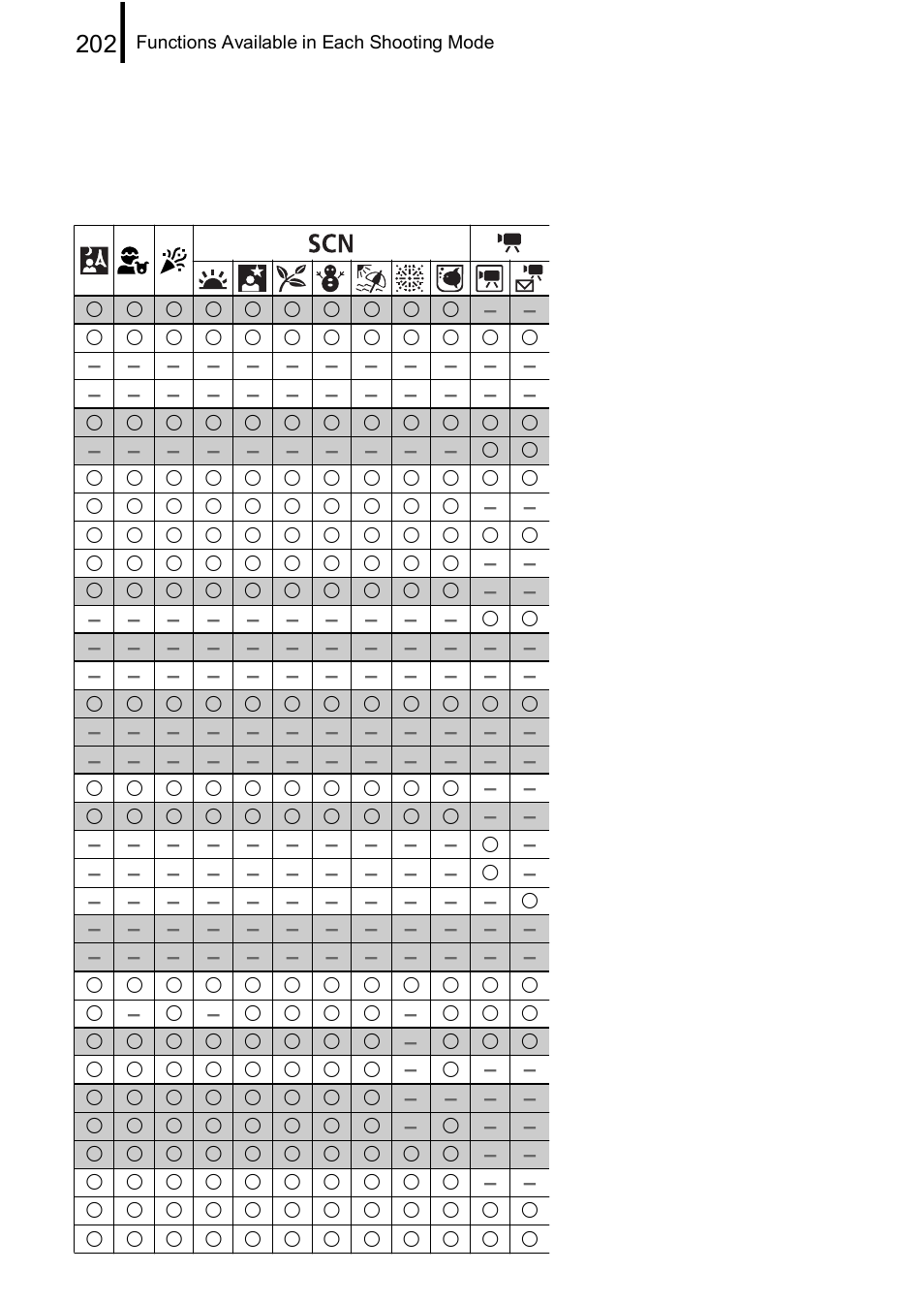 Canon A590 IS User Manual | Page 204 / 207