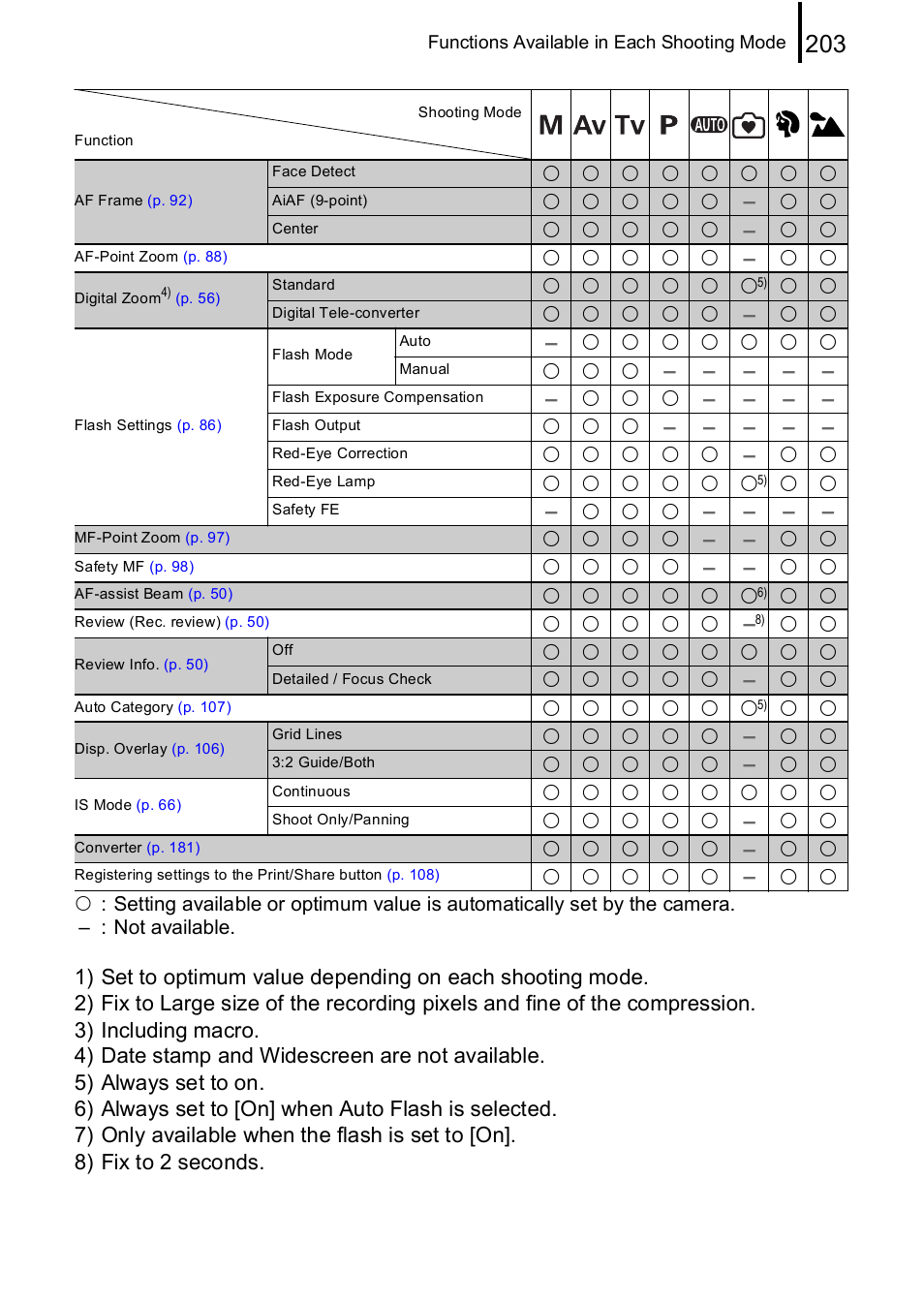 Canon A590 IS User Manual | Page 205 / 207