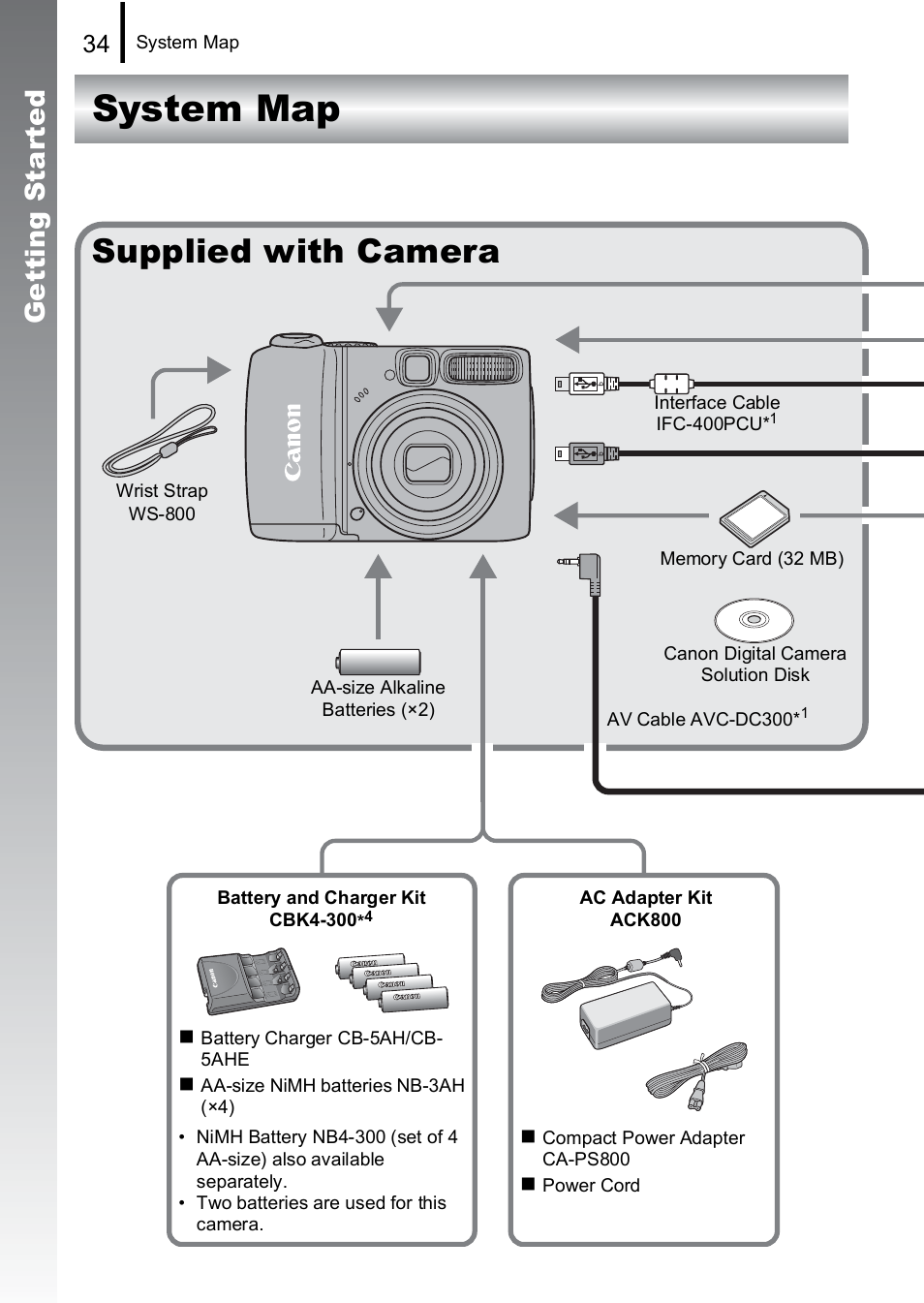 System map, Supplied with camera, Get ti ng st ar te d | Canon A590 IS User Manual | Page 36 / 207