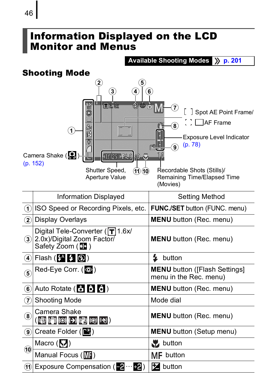 Information displayed on the lcd monitor and menus | Canon A590 IS User Manual | Page 48 / 207