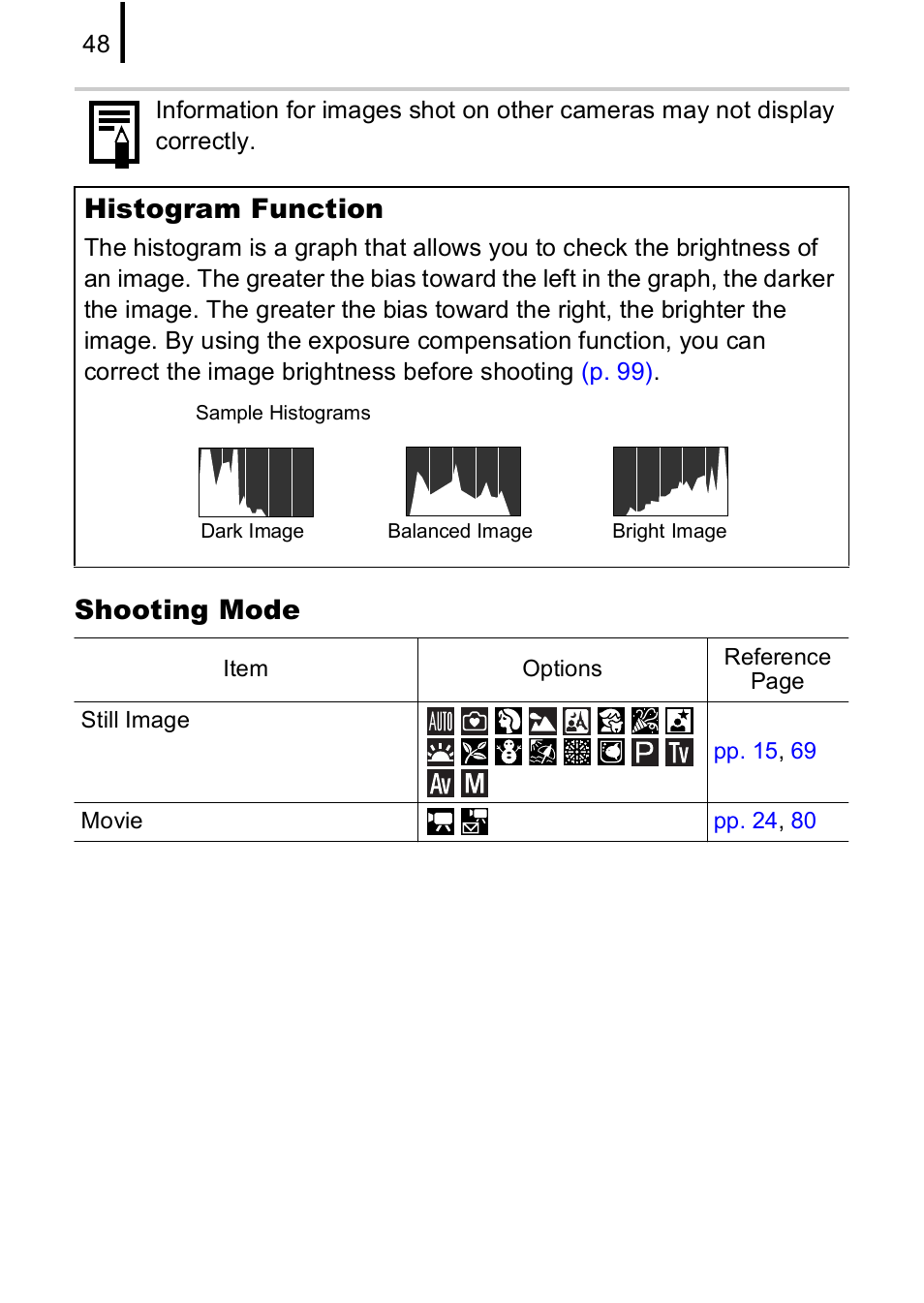 Shooting mode, Histogram function | Canon A590 IS User Manual | Page 50 / 207