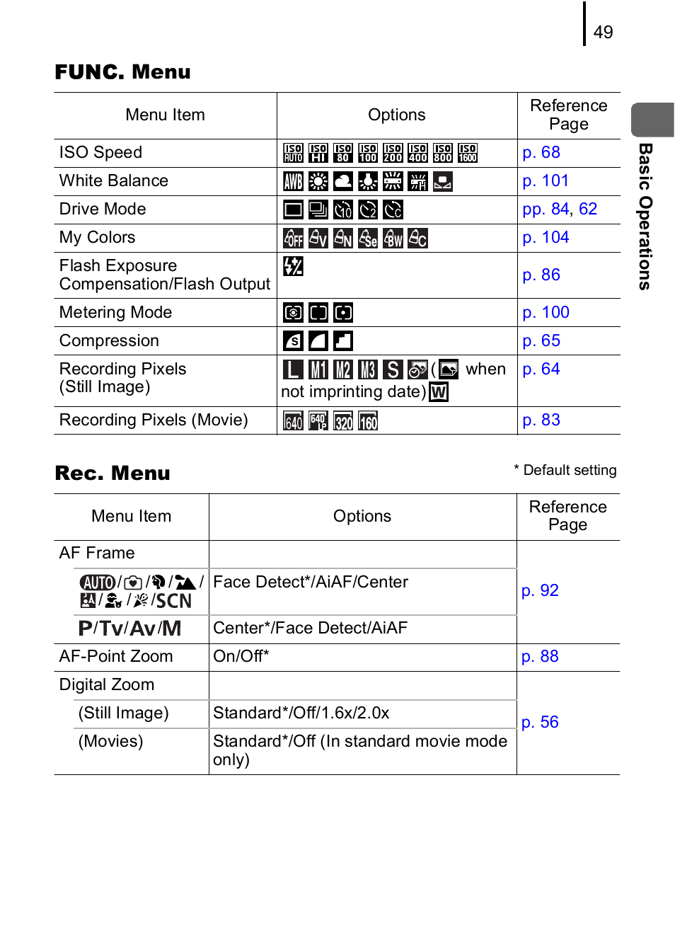 Func. menu rec. menu | Canon A590 IS User Manual | Page 51 / 207