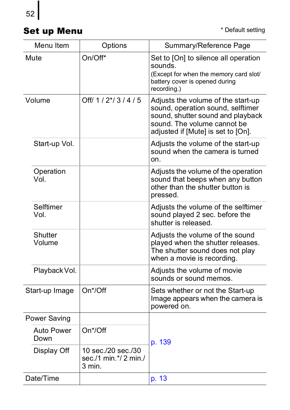 Set up menu | Canon A590 IS User Manual | Page 54 / 207