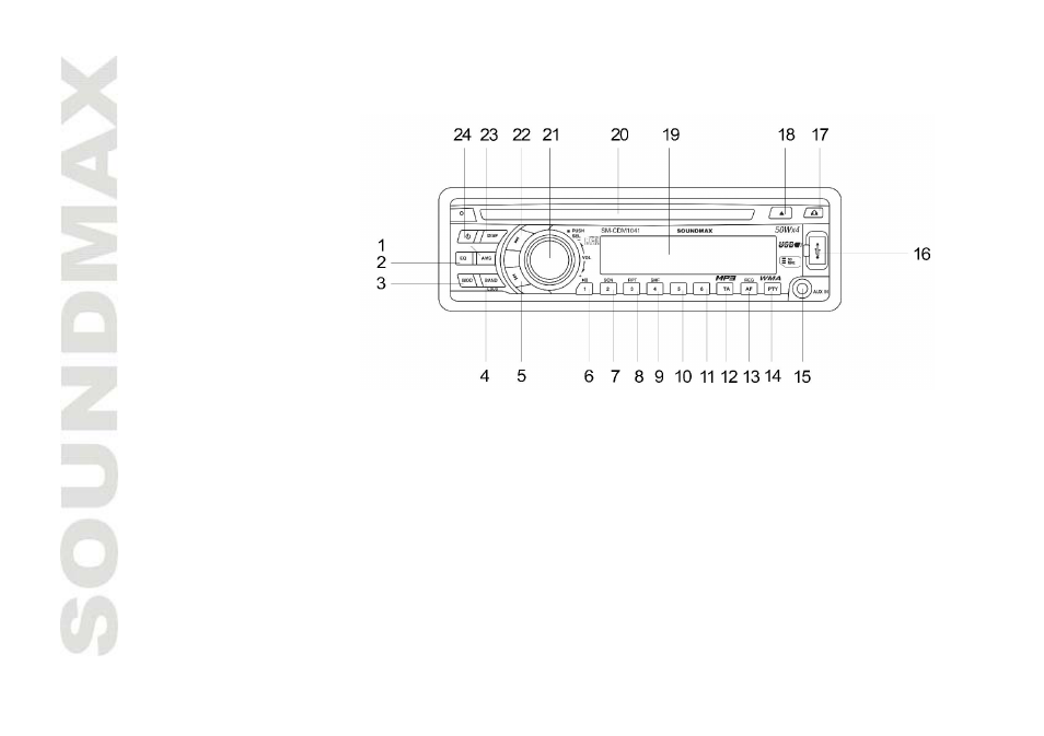 Panel controls | SoundMax SM-CDM1041 User Manual | Page 10 / 60