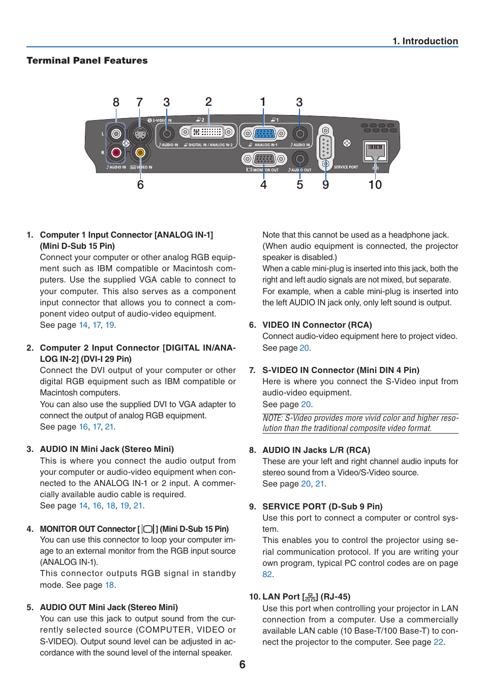 Terminal panel features | Canon LV-7275  EN User Manual | Page 15 / 94