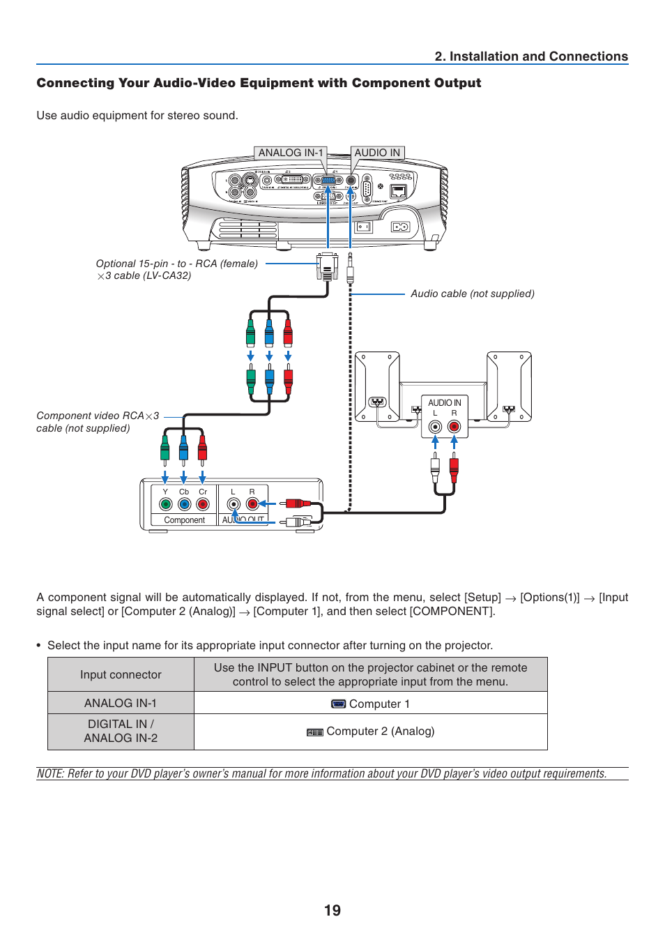 Canon LV-7275  EN User Manual | Page 28 / 94