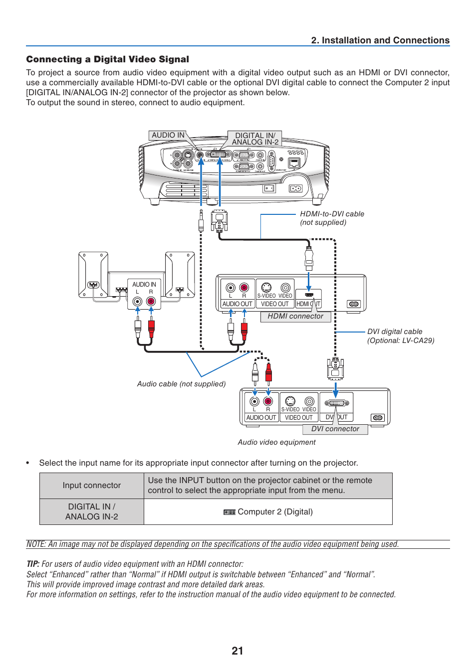 Connecting a digital video signal | Canon LV-7275  EN User Manual | Page 30 / 94