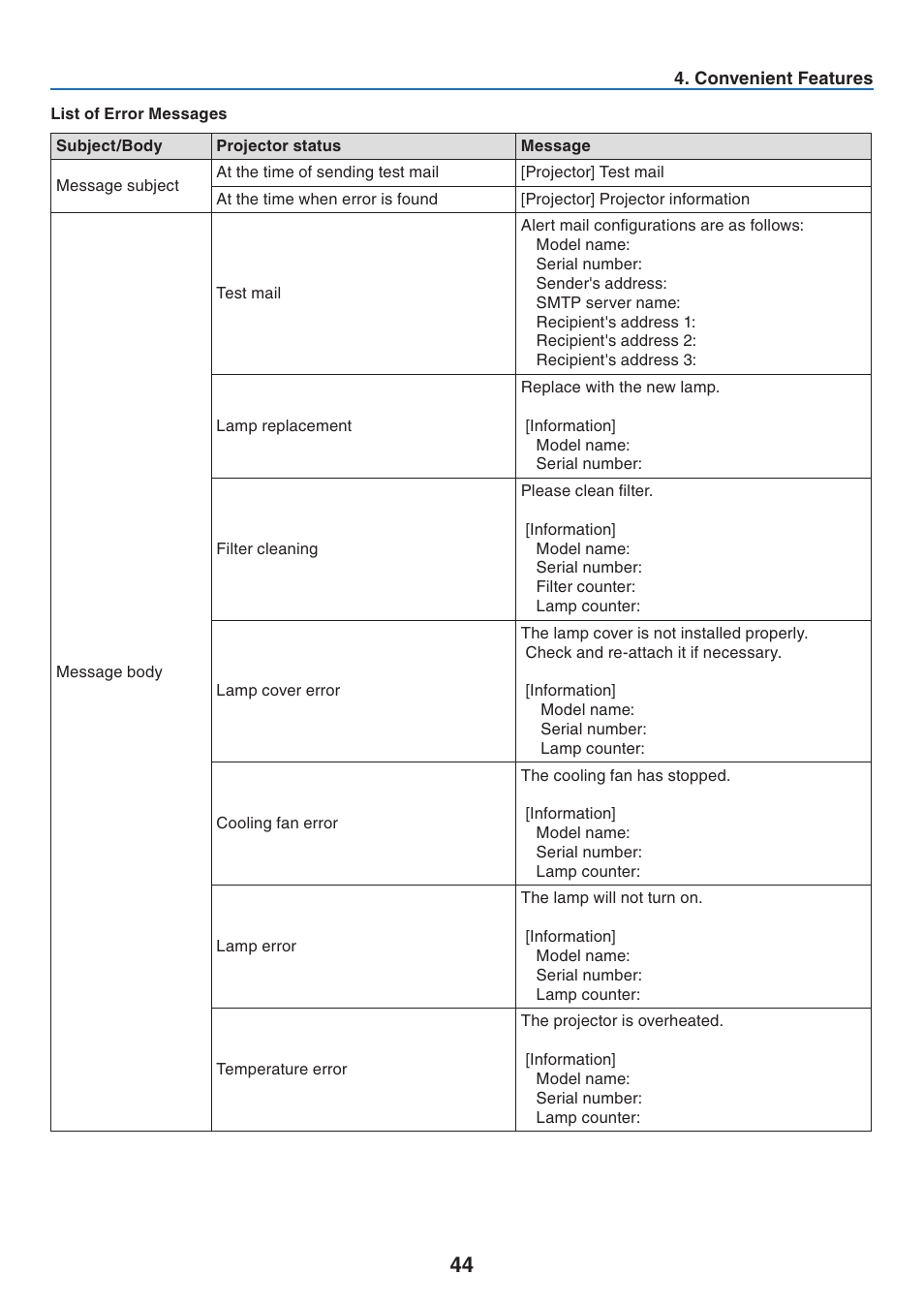 List of error messages | Canon LV-7275  EN User Manual | Page 53 / 94