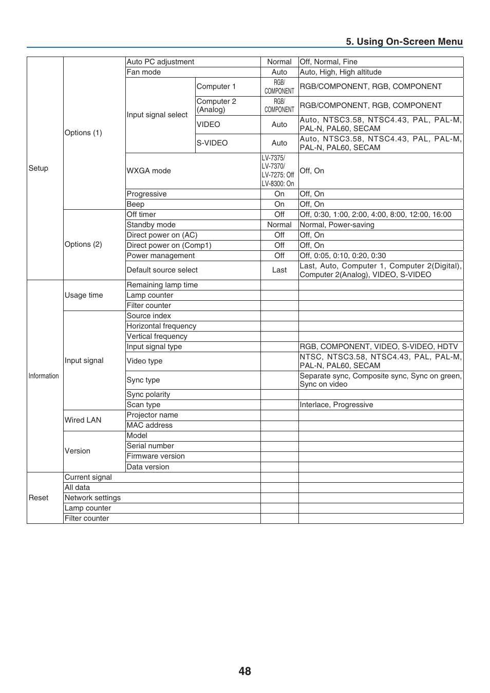 Usng on-screen menu | Canon LV-7275  EN User Manual | Page 57 / 94