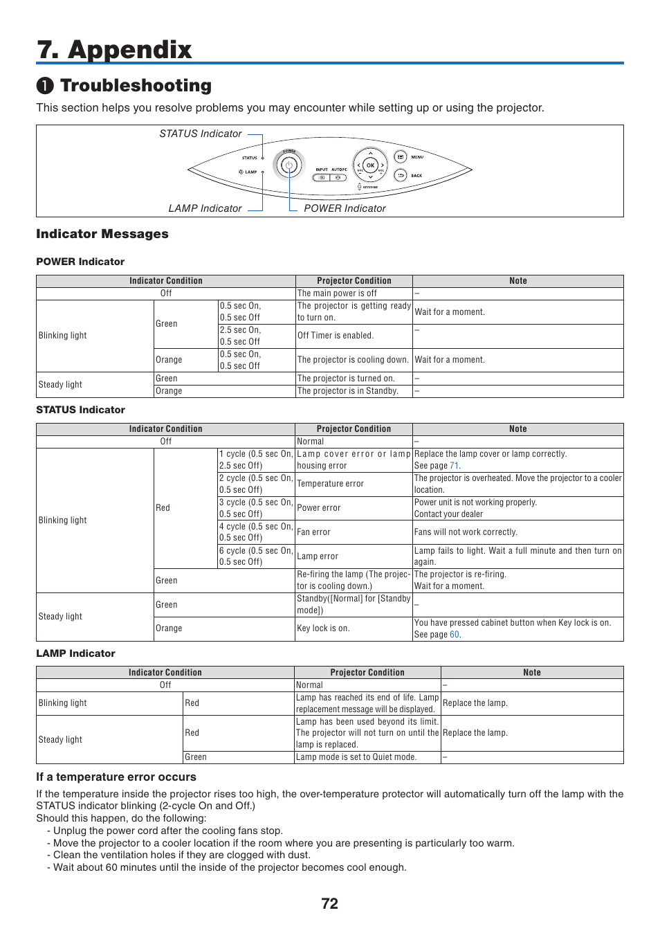 Appendix, 1) troubleshooting, Indicator messages | Troubleshooting | Canon LV-7275  EN User Manual | Page 81 / 94