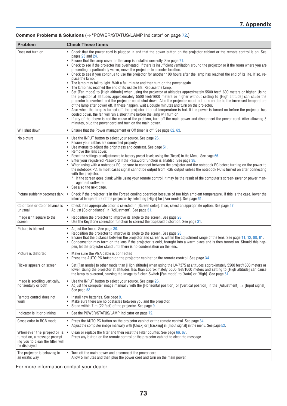 Common problems & solutions, Appendx, For more information contact your dealer | Canon LV-7275  EN User Manual | Page 82 / 94