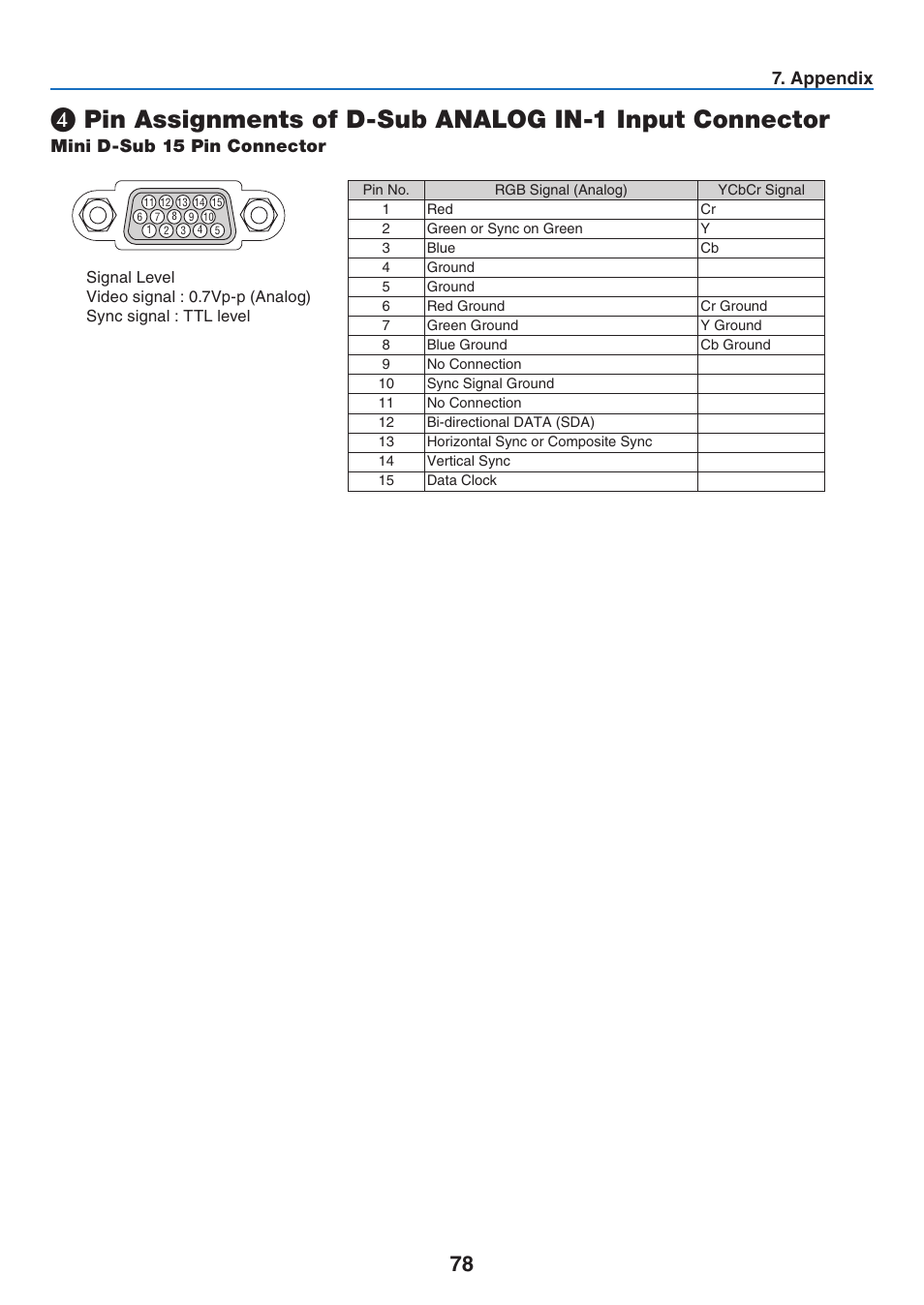 Mini d-sub 15 pin connector, Appendx | Canon LV-7275  EN User Manual | Page 87 / 94