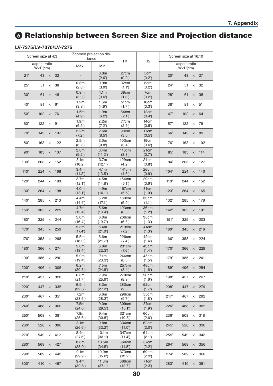 Lv-7375/lv-7370/lv-7275, Appendx | Canon LV-7275  EN User Manual | Page 89 / 94