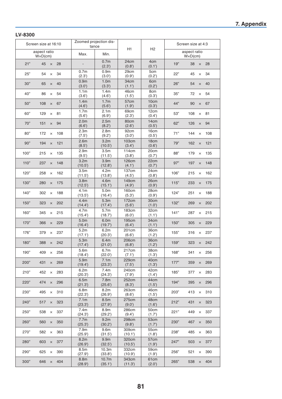 Lv-8300, Appendx, Lv-800 | Canon LV-7275  EN User Manual | Page 90 / 94