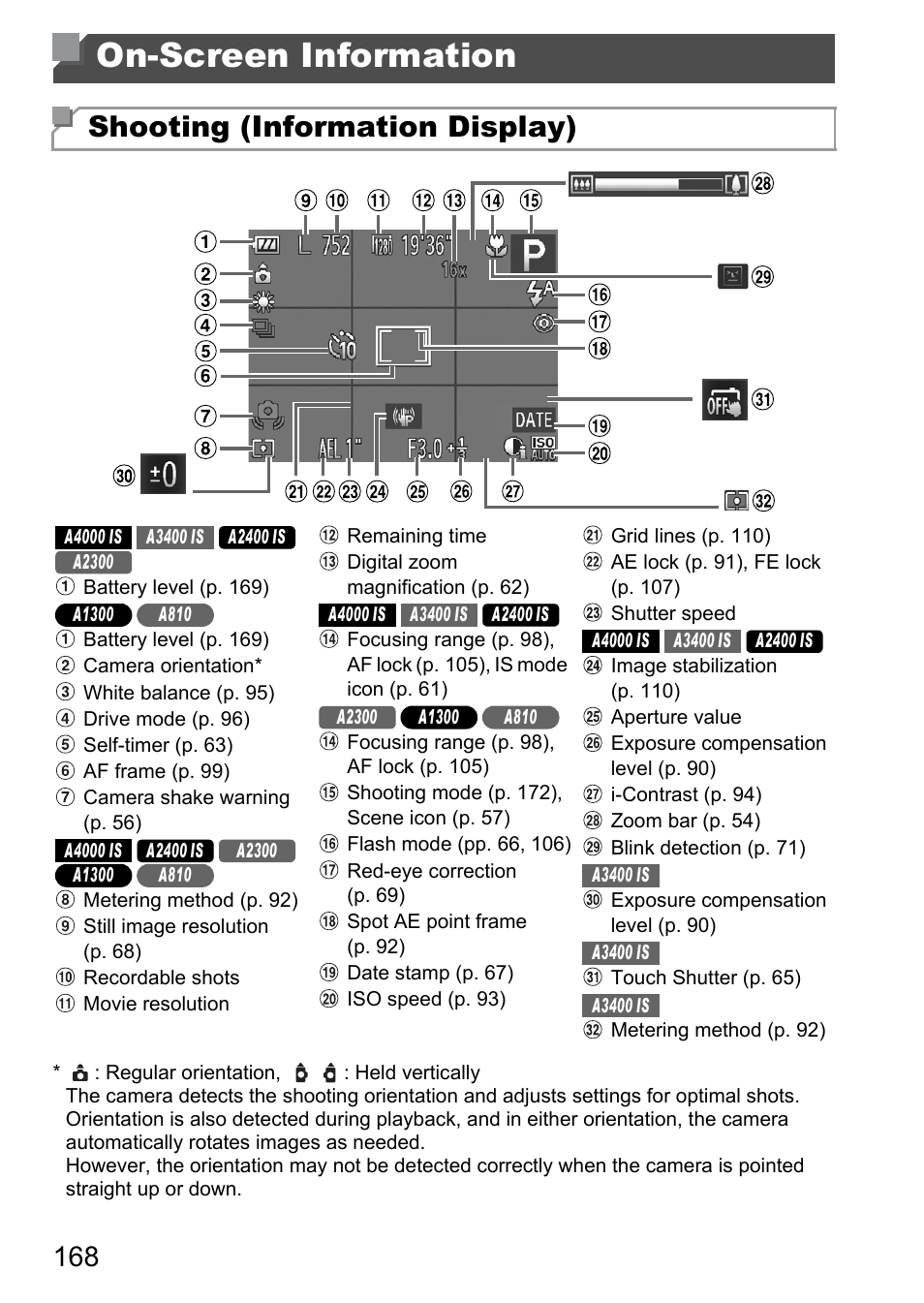 On-screen information, Shooting (information display) | Canon A4050 IS User Manual | Page 168 / 186