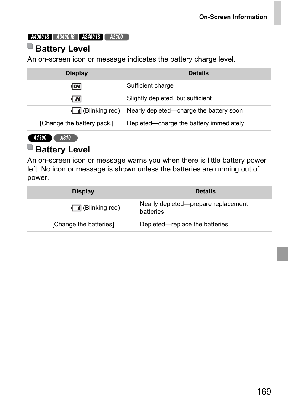 P. 169), Battery level (p. 169), Battery level | Canon A4050 IS User Manual | Page 169 / 186