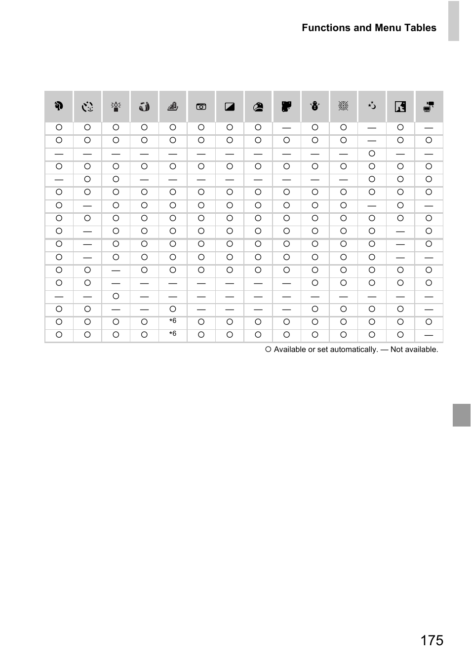 Canon A4050 IS User Manual | Page 175 / 186