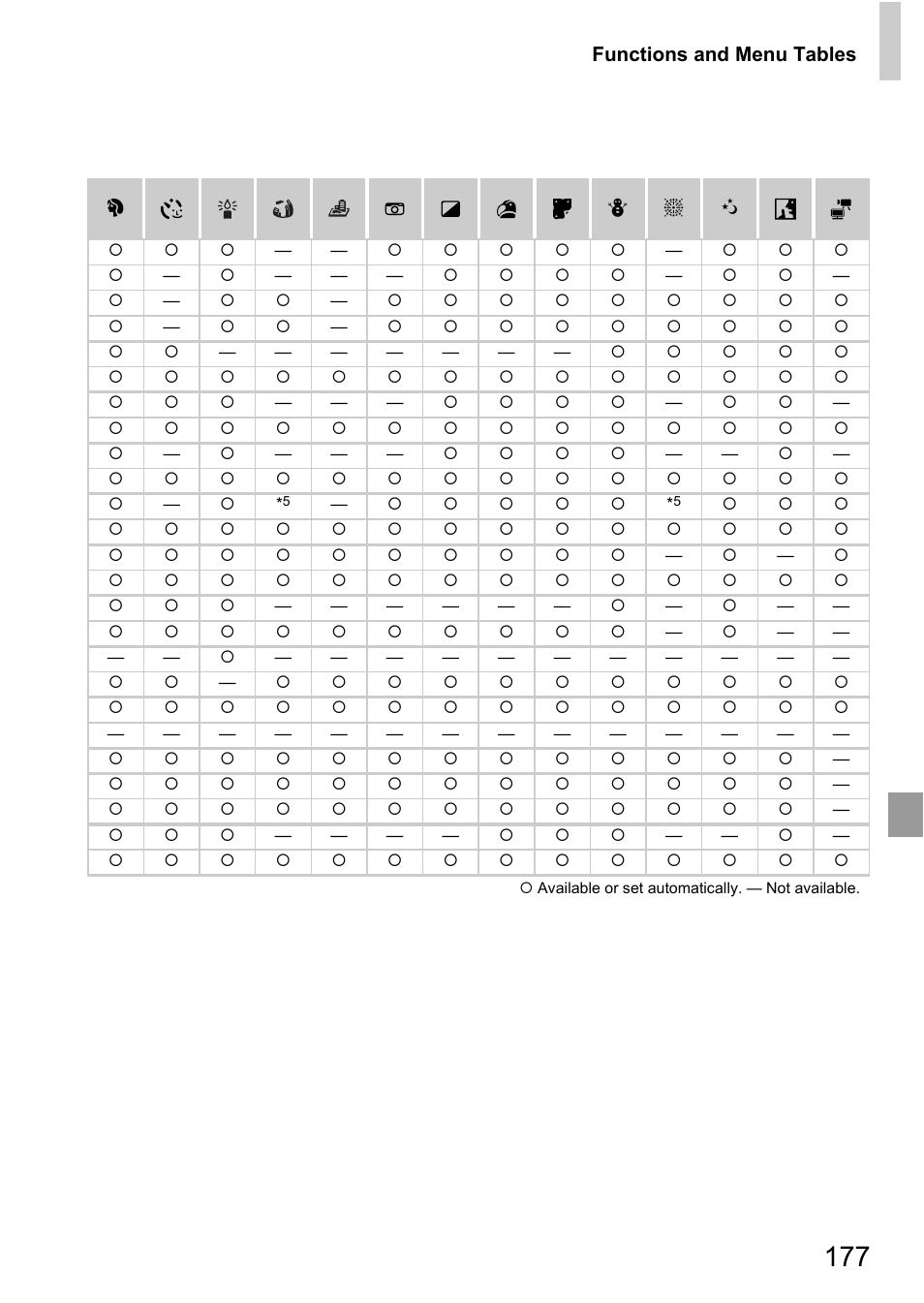 Canon A4050 IS User Manual | Page 177 / 186
