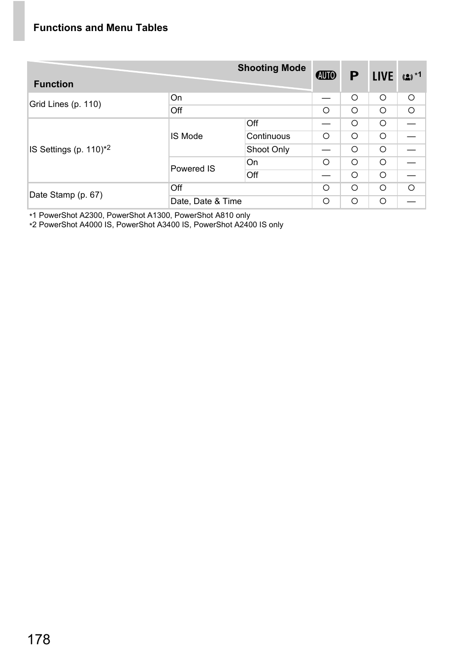 Canon A4050 IS User Manual | Page 178 / 186