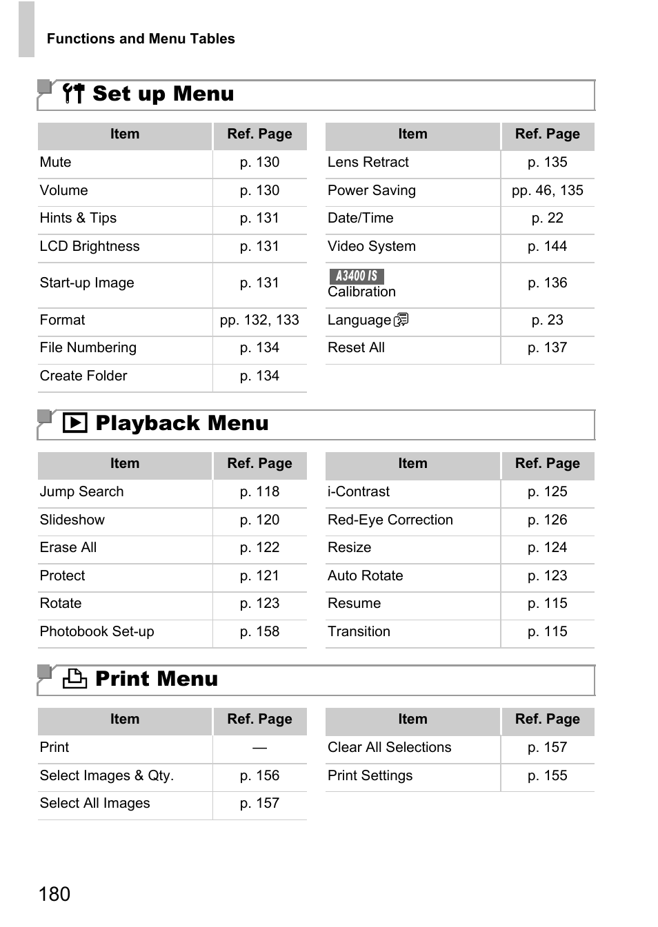 3 set up menu, 1 playback menu, 2 print menu | Canon A4050 IS User Manual | Page 180 / 186