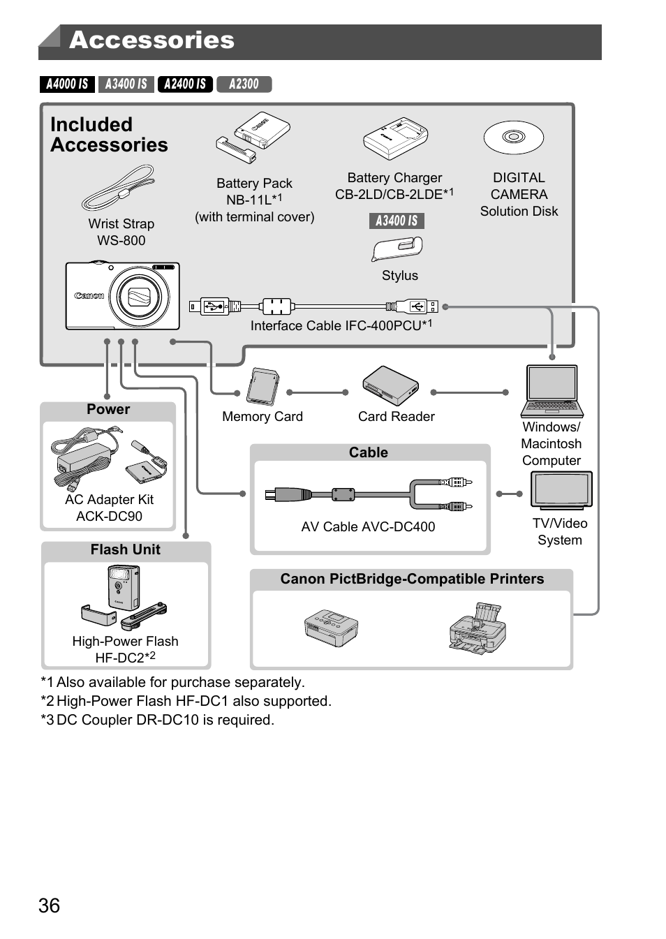 Accessories, Included accessories | Canon A4050 IS User Manual | Page 36 / 186