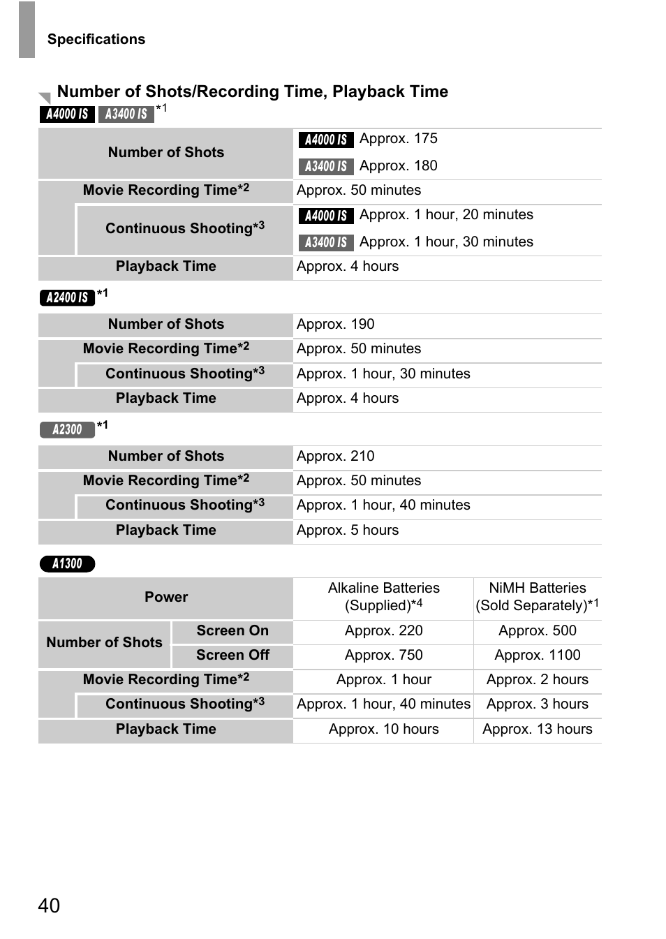 Number of shots/recording time, playback time | Canon A4050 IS User Manual | Page 40 / 186