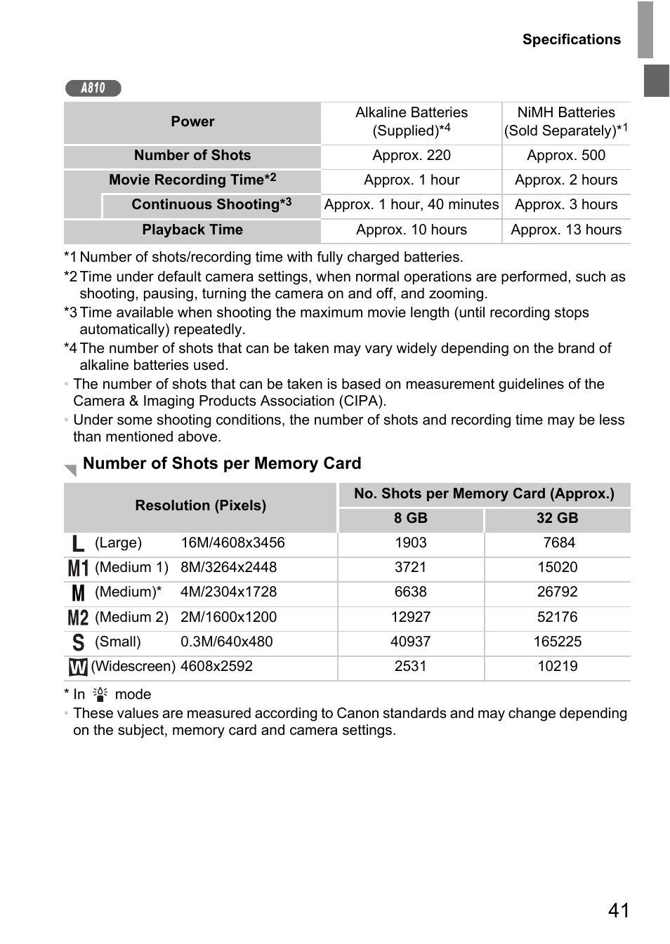 Canon A4050 IS User Manual | Page 41 / 186