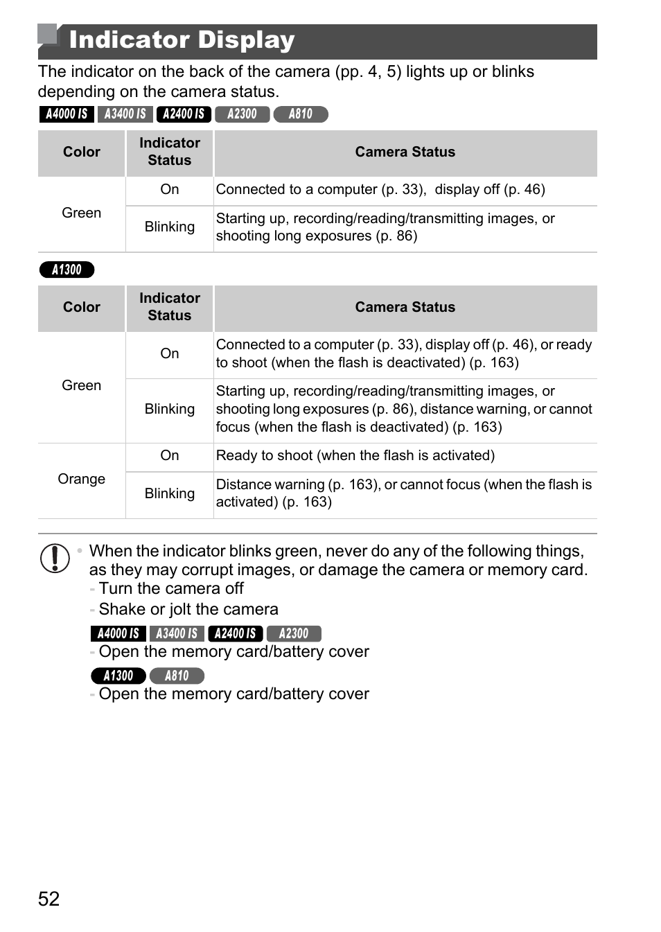 Indicator display | Canon A4050 IS User Manual | Page 52 / 186