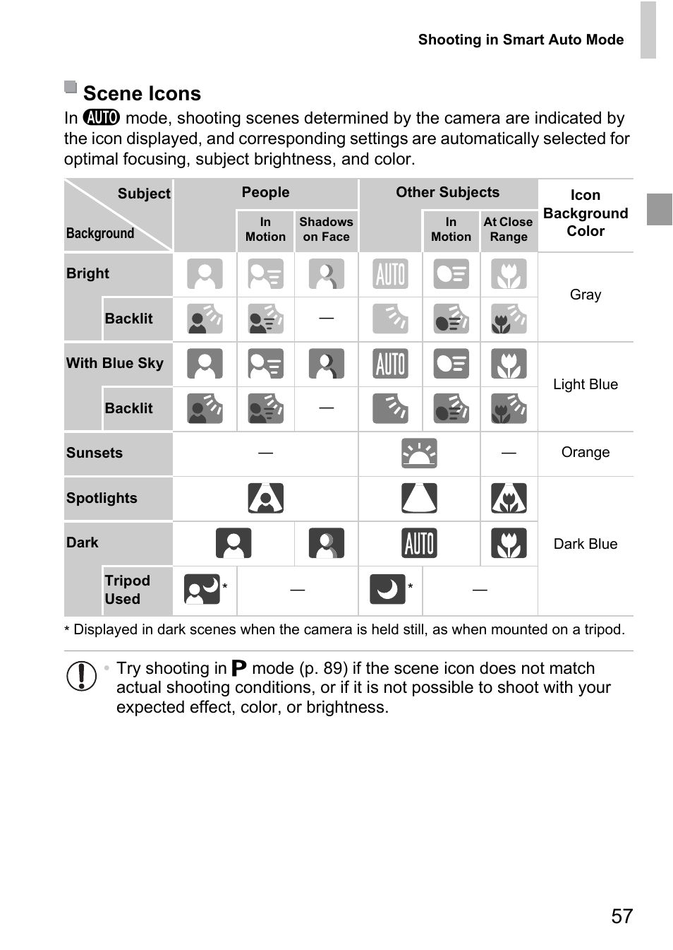 Scene icons | Canon A4050 IS User Manual | Page 57 / 186