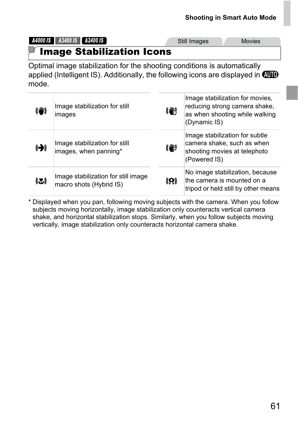 Image stabilization icons | Canon A4050 IS User Manual | Page 61 / 186