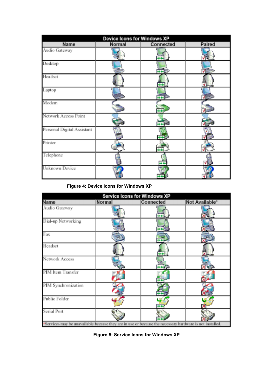 Figure 5: service icons for windows xp | BAFO BF-8000 User Manual | Page 26 / 97