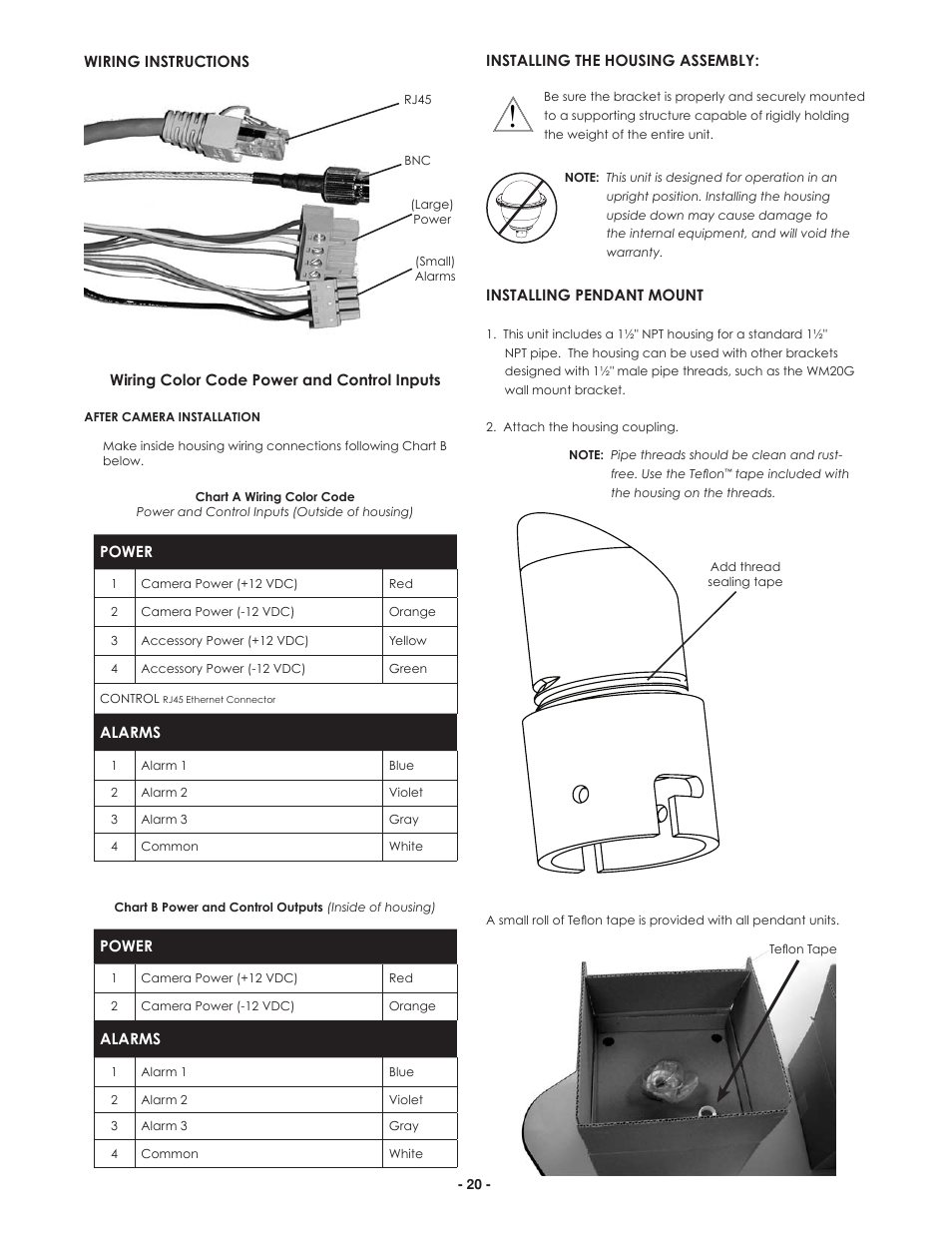 Canon IP ReadyTM Series Video Alarm FDP75C12N User Manual | Page 20 / 24