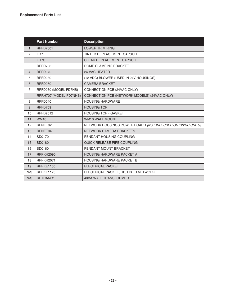 Canon IP ReadyTM Series Video Alarm FDP75C12N User Manual | Page 23 / 24