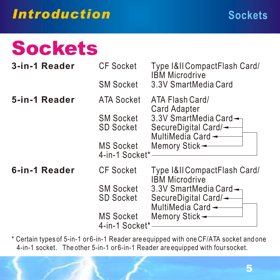 Sockets, Introduction | BAFO BF-7351 External Multi Slot User Manual | Page 6 / 21