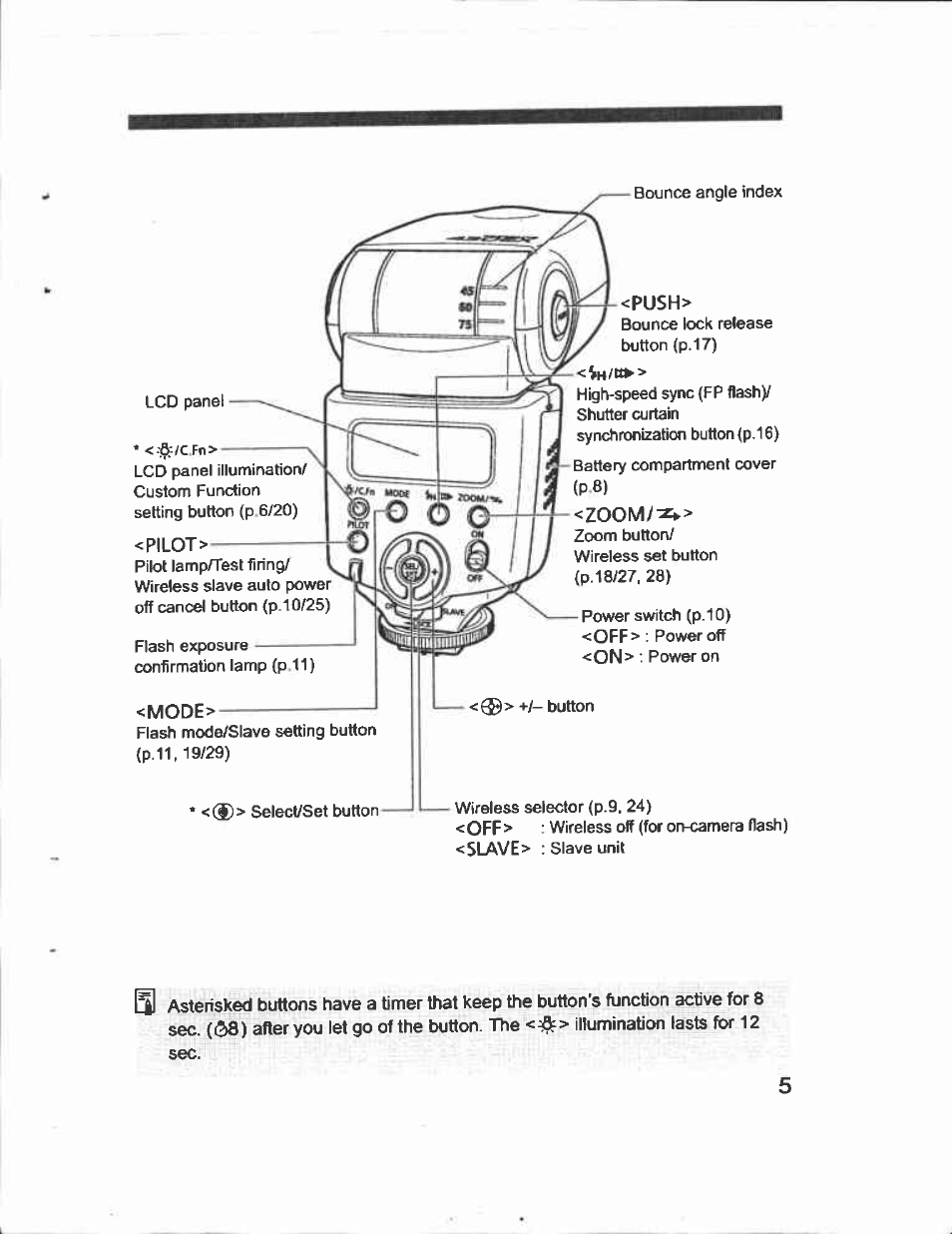 Zoom | Canon Speedlite 430EX User Manual | Page 5 / 40