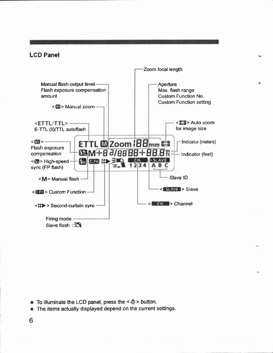 Canon Speedlite 430EX User Manual | Page 6 / 40