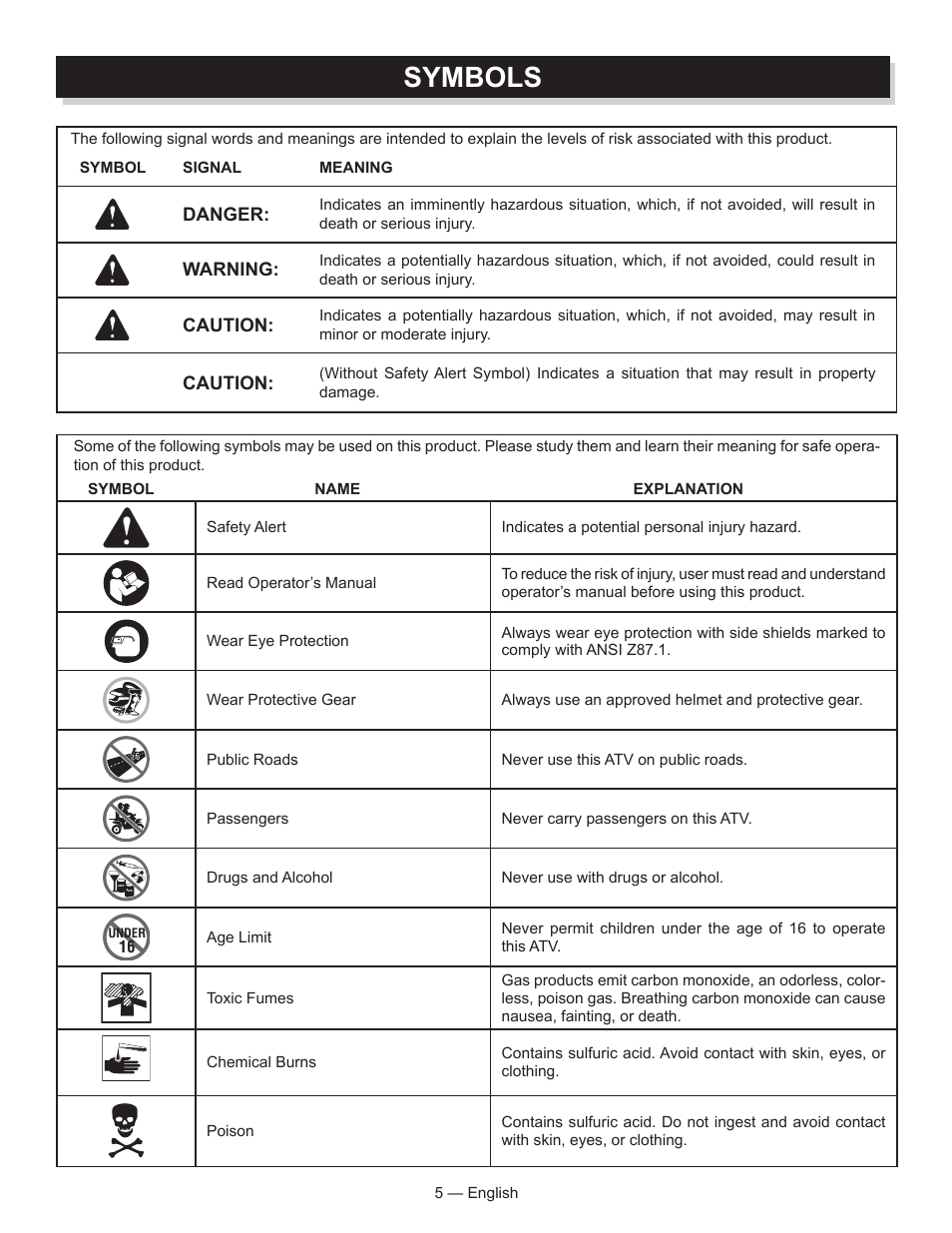 Symbols | Baja Motorsports AT250UT Operator's Manual User Manual | Page 5 / 64