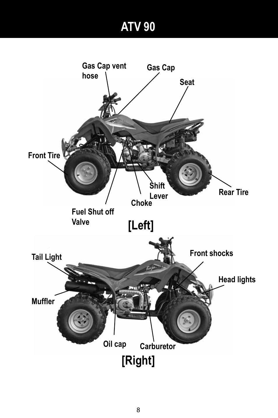 Right] [left, Atv 90 | Baja Motorsports BA90-2 User Manual | Page 12 / 83