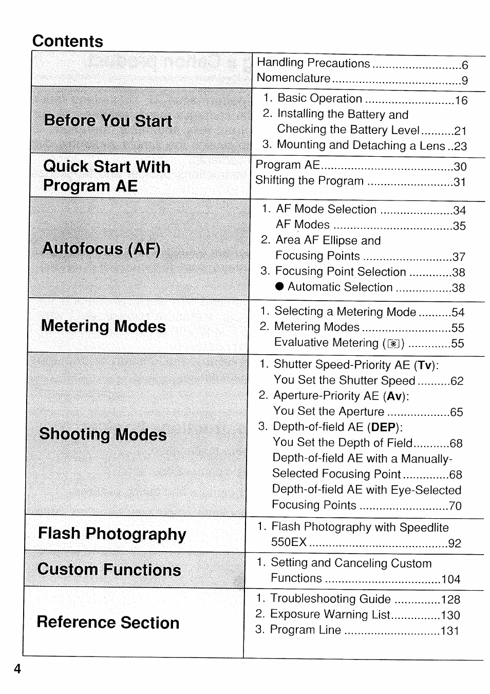 Canon EOS 3 User Manual | Page 4 / 37