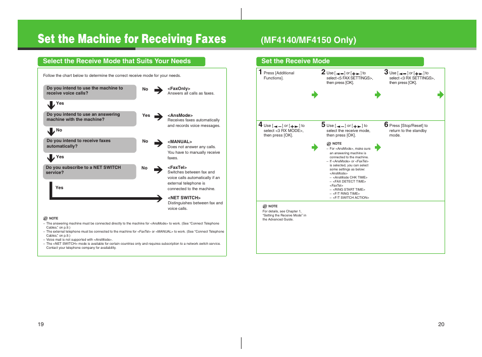 Select the receive mode that suits your needs, Set the receive mode, Set the machine for receiving faxes | Canon imageCLASS MF4100 Series User Manual | Page 11 / 18