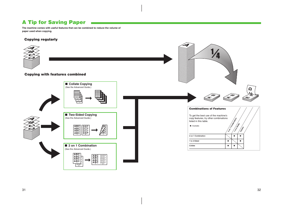 A tip for saving paper, Copying regularly, Copying with features combined | Two-sided copying, Collate copying, 2 on 1 combination | Canon imageCLASS MF4100 Series User Manual | Page 17 / 18