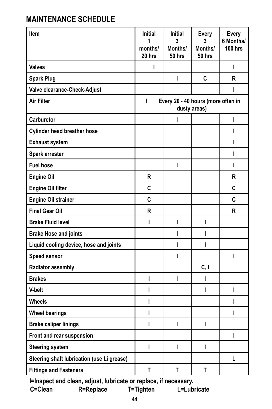 Maintenance schedule | Baja Motorsports WD400-U Operator's Manual User Manual | Page 48 / 89