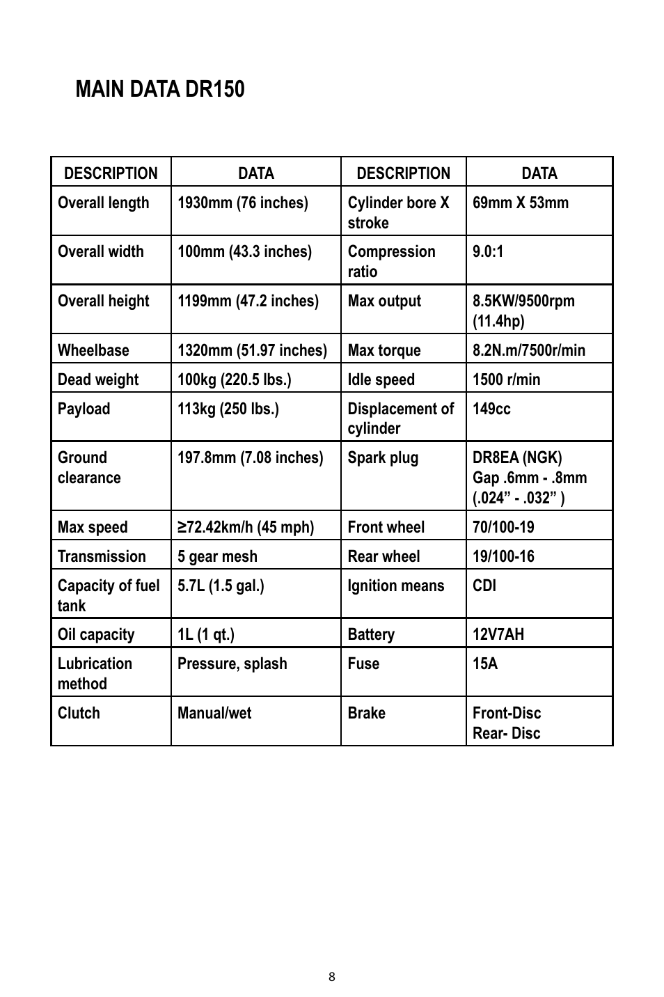 Main data dr150 | Baja Motorsports DR125 Operator's Manual User Manual | Page 11 / 39