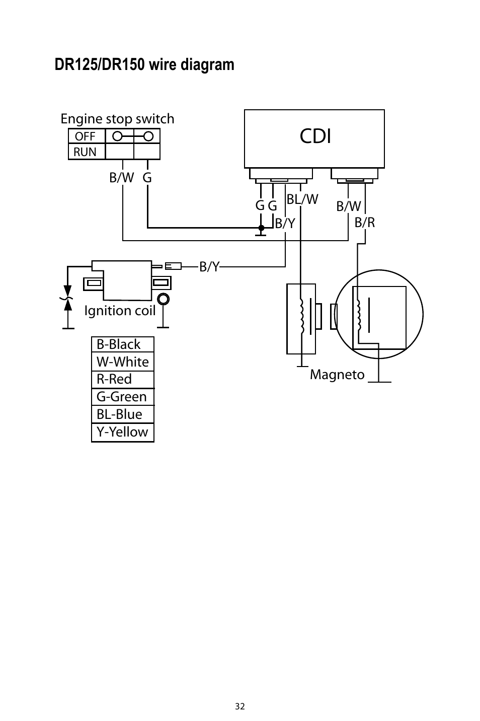 Baja Motorsports DR125 Operator's Manual User Manual | Page 35 / 39