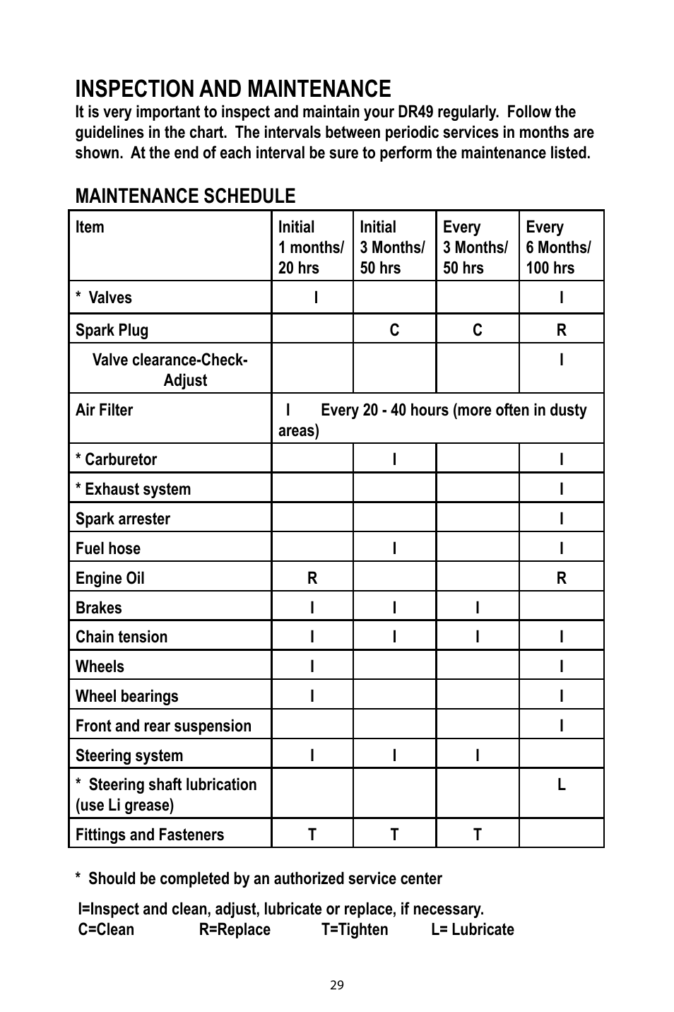 Inspection and maintenance, Maintenance schedule | Baja Motorsports DR49 Operator's Manual User Manual | Page 32 / 38