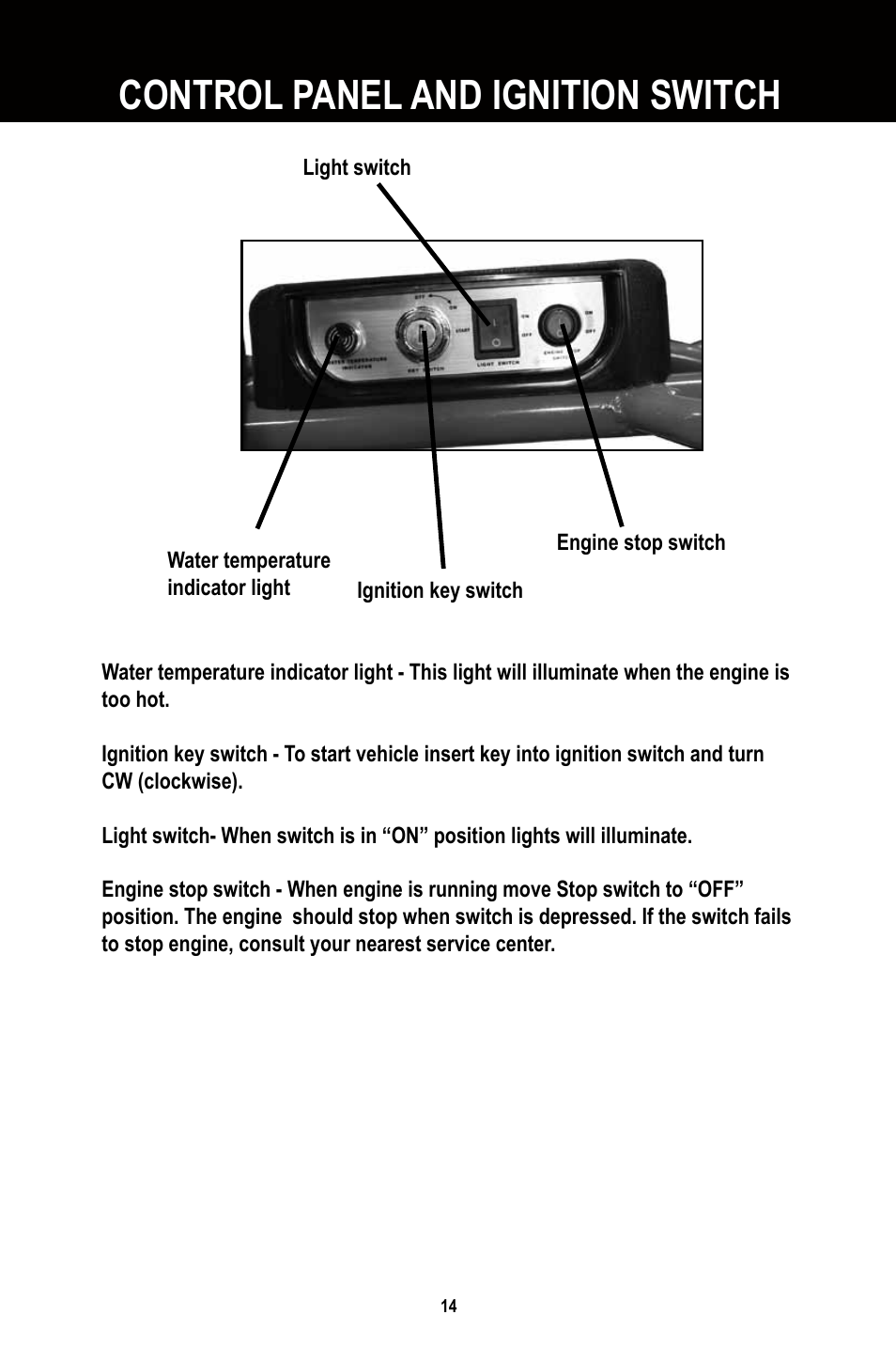 Control panel and ignition switch | Baja Motorsports BR250 User Manual | Page 17 / 55