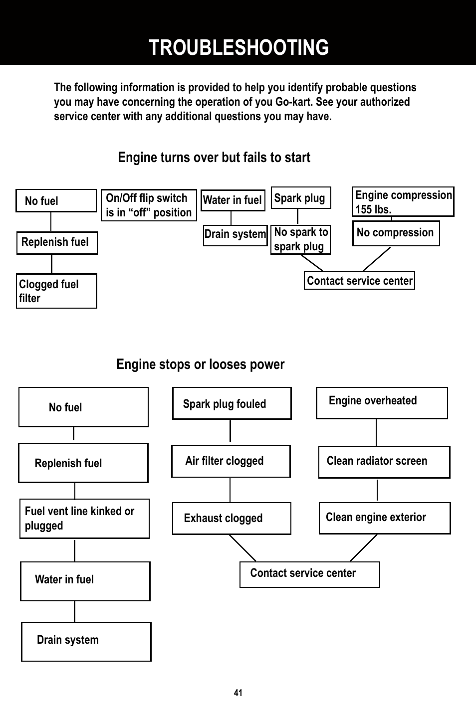 Troubleshooting | Baja Motorsports BR250 User Manual | Page 44 / 55